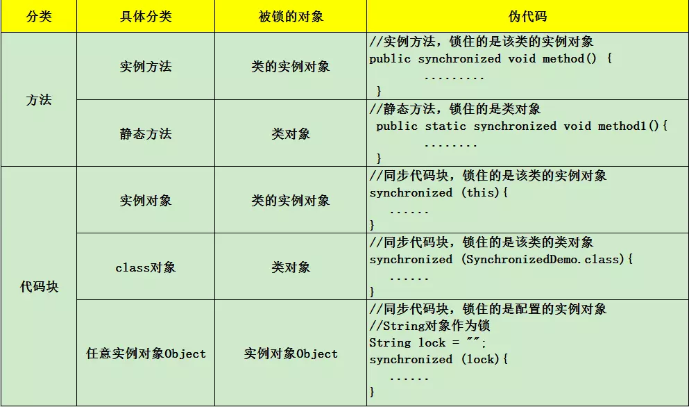 java的synchronized关键字修饰的变量之间有影响么 java中synchronized可以修饰变量吗_java