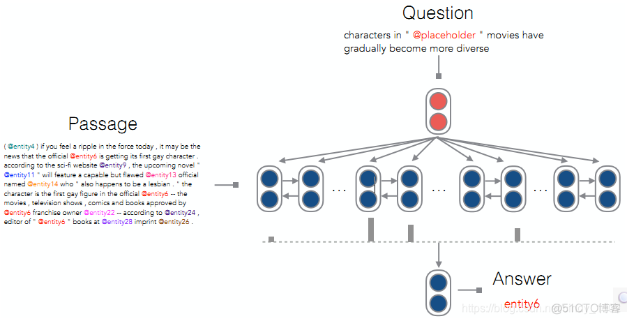 nlp 机器阅读理解 机器阅读理解模型_nlp_12