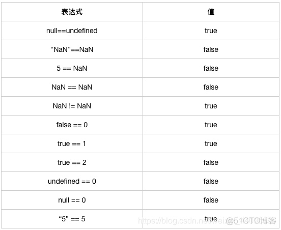 Java如何对单片机进行编程 单片机 javascript_Java如何对单片机进行编程