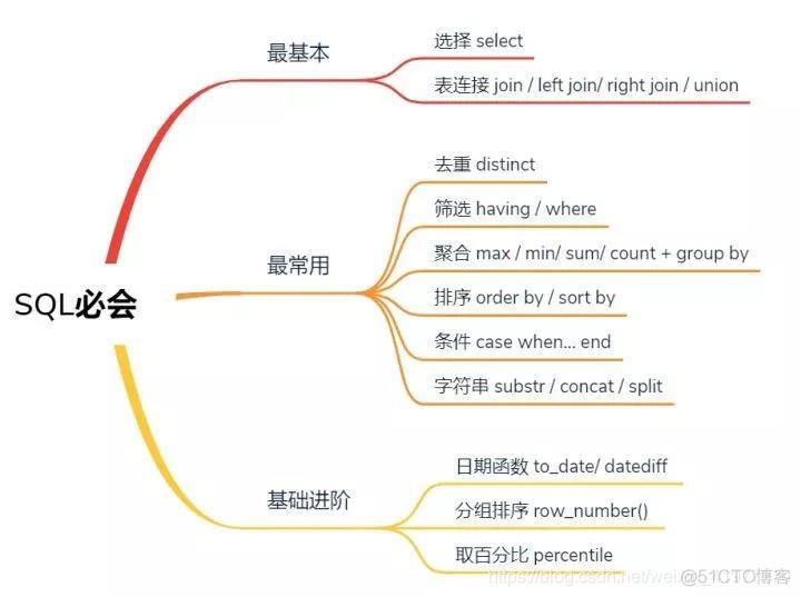 sql server 分析语句耗时 sql语句数据分析_数据