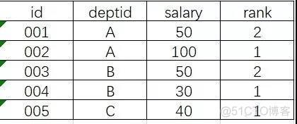 sql server 分析语句耗时 sql语句数据分析_字段_03