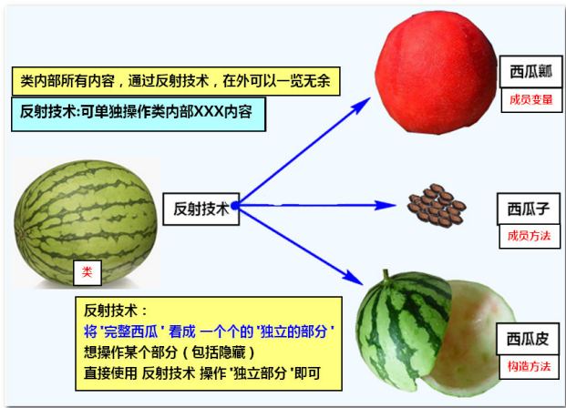 java反射能用线程跑吗 java反射编程_构造方法_02