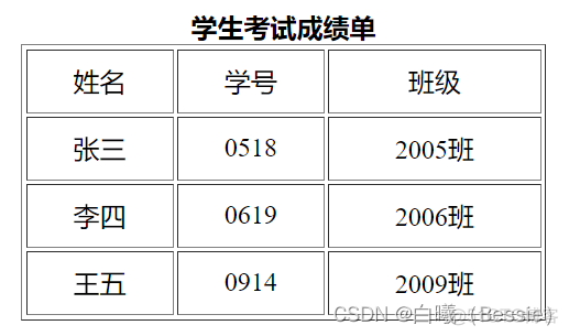 java css一般放在哪 java新建css文件_java css一般放在哪_10