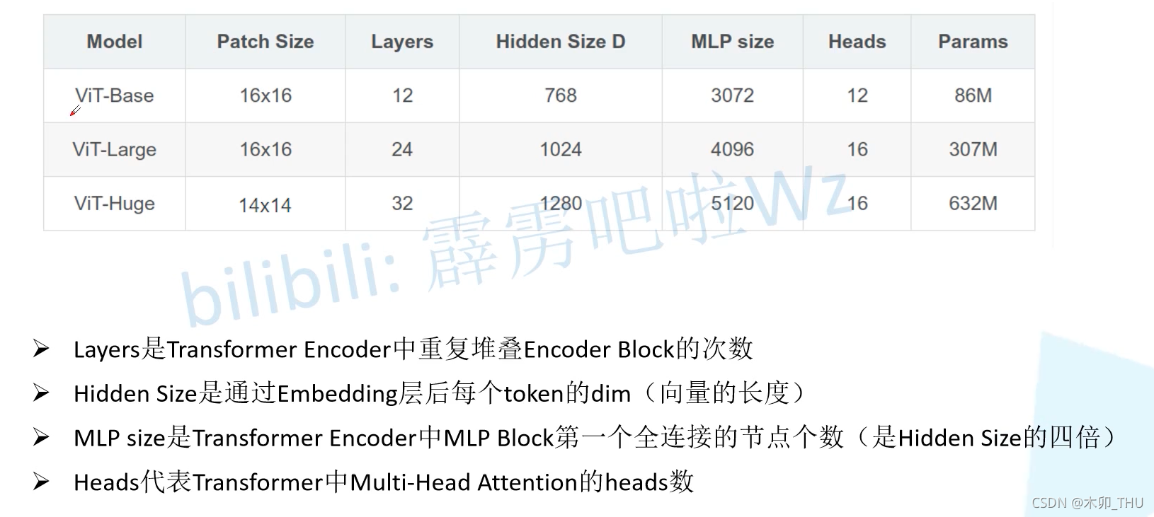 ViT的模型架构图 vie架构图解_深度学习_19