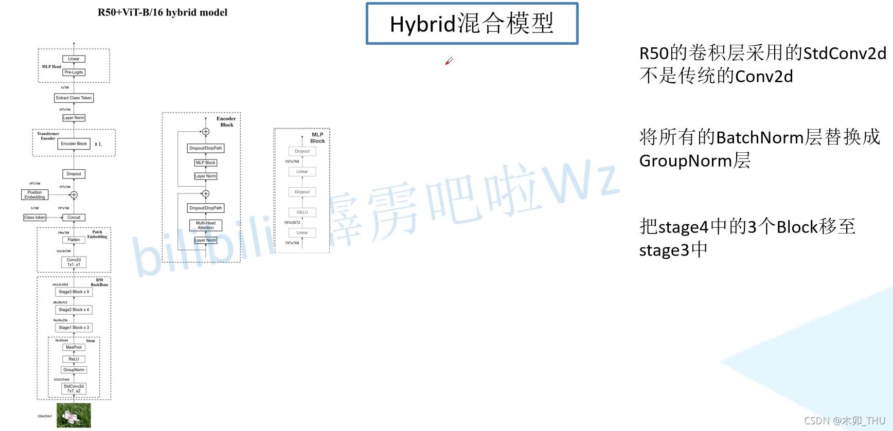 ViT的模型架构图 vie架构图解_ViT的模型架构图_23