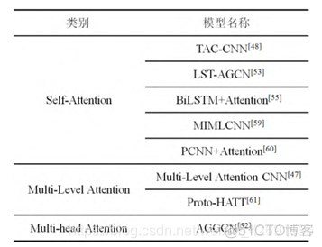 GCN图卷积神经网络架构 图卷积神经网络代码_GCN图卷积神经网络架构_14