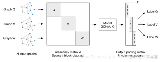 GCN图卷积神经网络架构 图卷积神经网络代码_神经网络_15