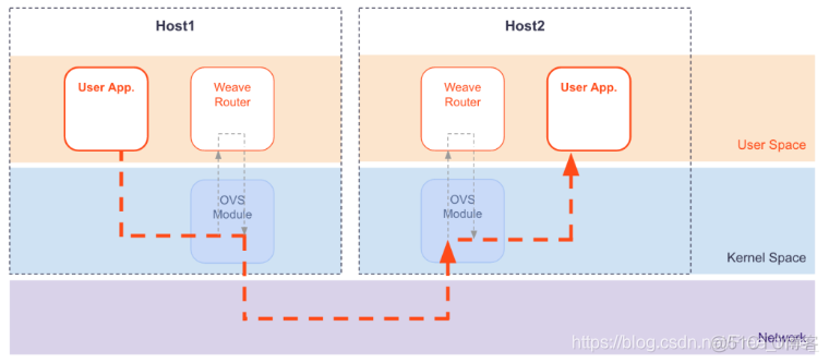 docker KAFKA_ADVERTISED_LISTENERS 配置 docker calico_flannel_04