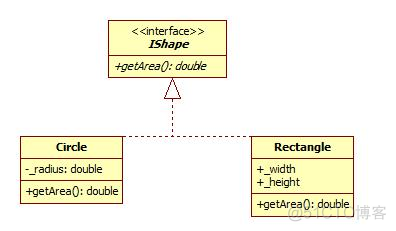 使用starUMML绘制系统架构图 staruml如何画结构图_UML_06