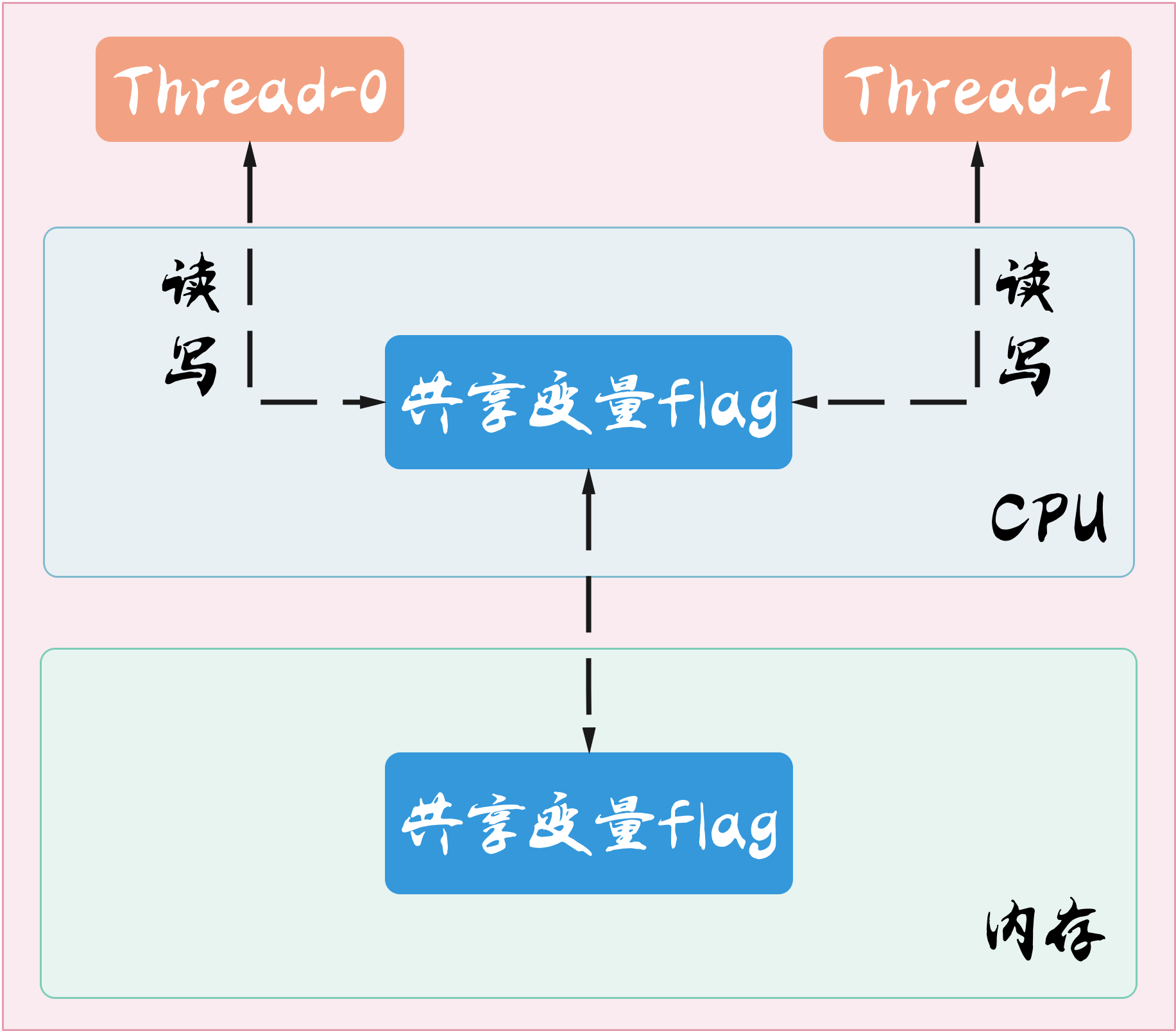 Android 可见性 0 4 8 可见性什么意思_可见性问题