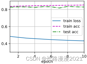 线性回归神经网络隐藏层设计 神经网络做线性回归_机器学习_24