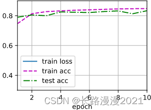 线性回归神经网络隐藏层设计 神经网络做线性回归_神经网络_26