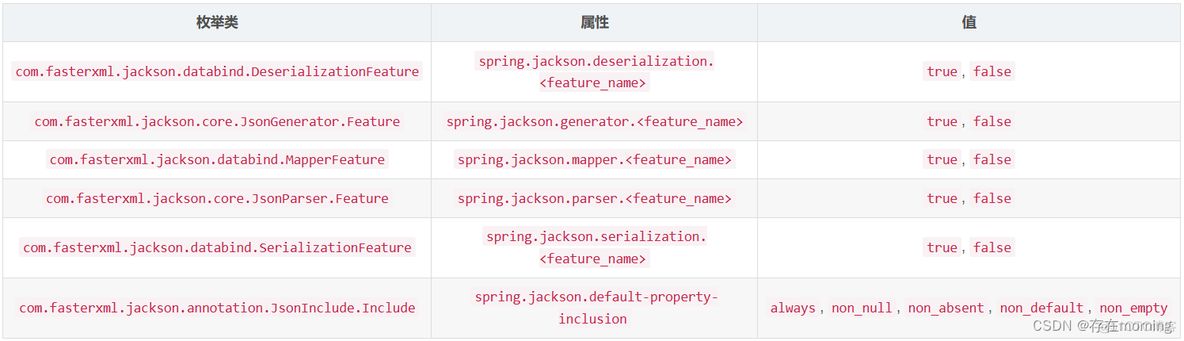 java ObjectMapper Type Json反序列化泛型 springboot jackson反序列化_spring boot_03