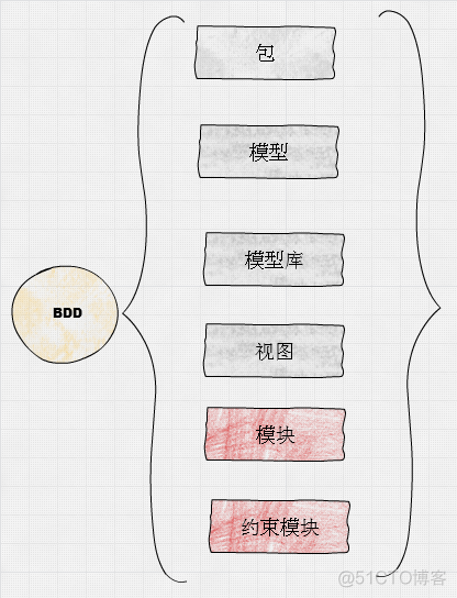 MOM系统架构图 系统模块结构图_MOM系统架构图