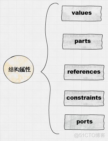 MOM系统架构图 系统模块结构图_MOM系统架构图_03