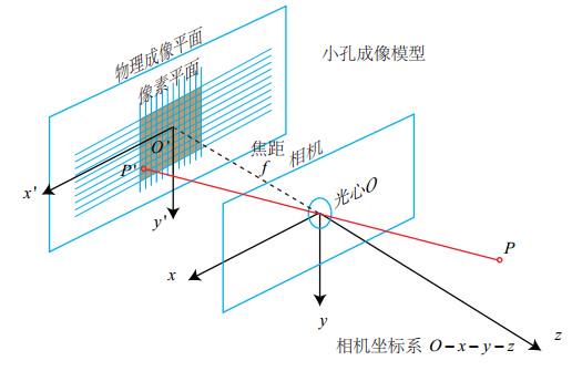 相机内参估计python 相机内参外参 知乎_相机内参_05