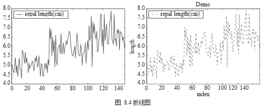 python函数绘制可视化心得体会 用python做数据可视化_python函数绘制可视化心得体会