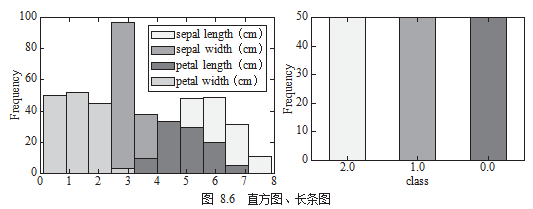 python函数绘制可视化心得体会 用python做数据可视化_python函数绘制可视化心得体会_03