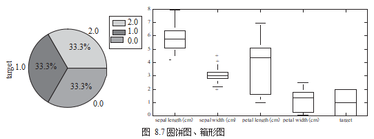 python函数绘制可视化心得体会 用python做数据可视化_数据分析_04