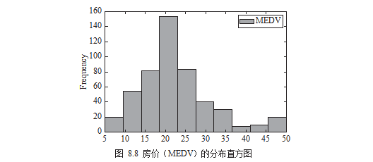 python函数绘制可视化心得体会 用python做数据可视化_开发语言_05