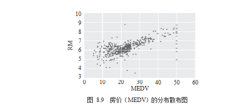 python函数绘制可视化心得体会 用python做数据可视化_python_06