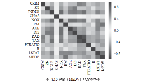 python函数绘制可视化心得体会 用python做数据可视化_python_07