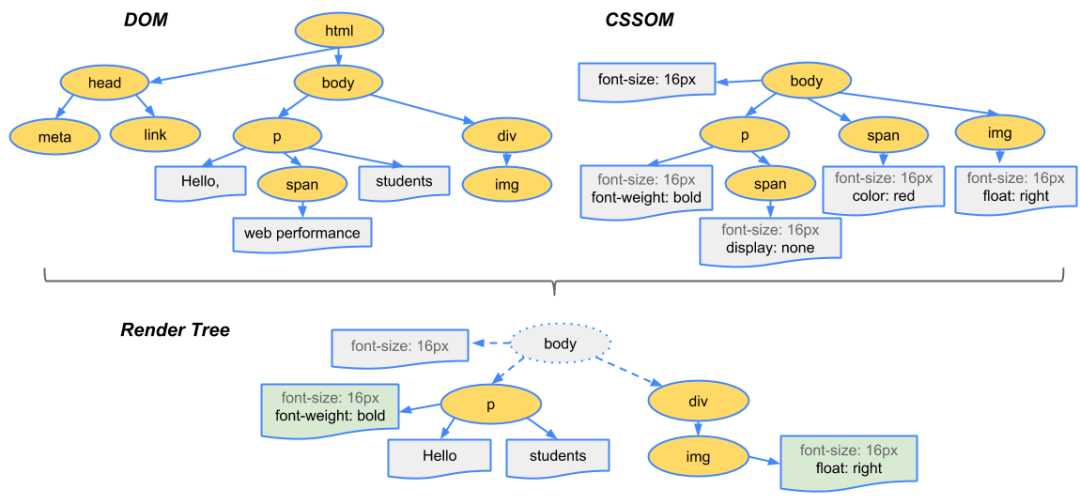 jquery 组件 二次渲染 js重新渲染div_怎么设置div为数据渲染后的高度