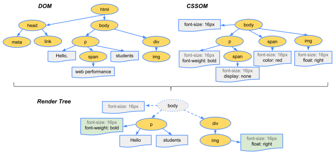 jquery 组件 二次渲染 js重新渲染div_js重新渲染div