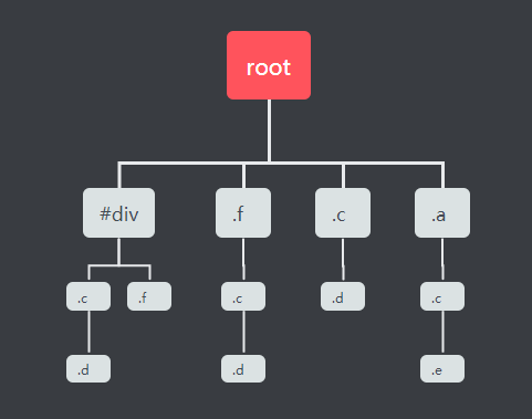 jquery 组件 二次渲染 js重新渲染div_加载_02