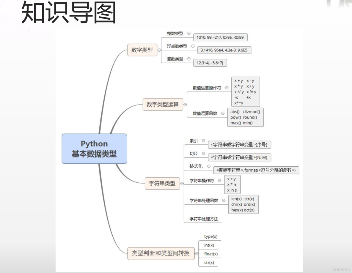 python判断公文一级二级三级标题 python一级和二级_python判断公文一级二级三级标题