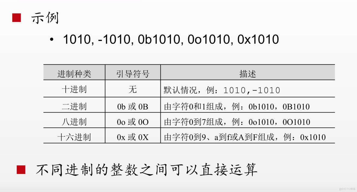 python判断公文一级二级三级标题 python一级和二级_python_03