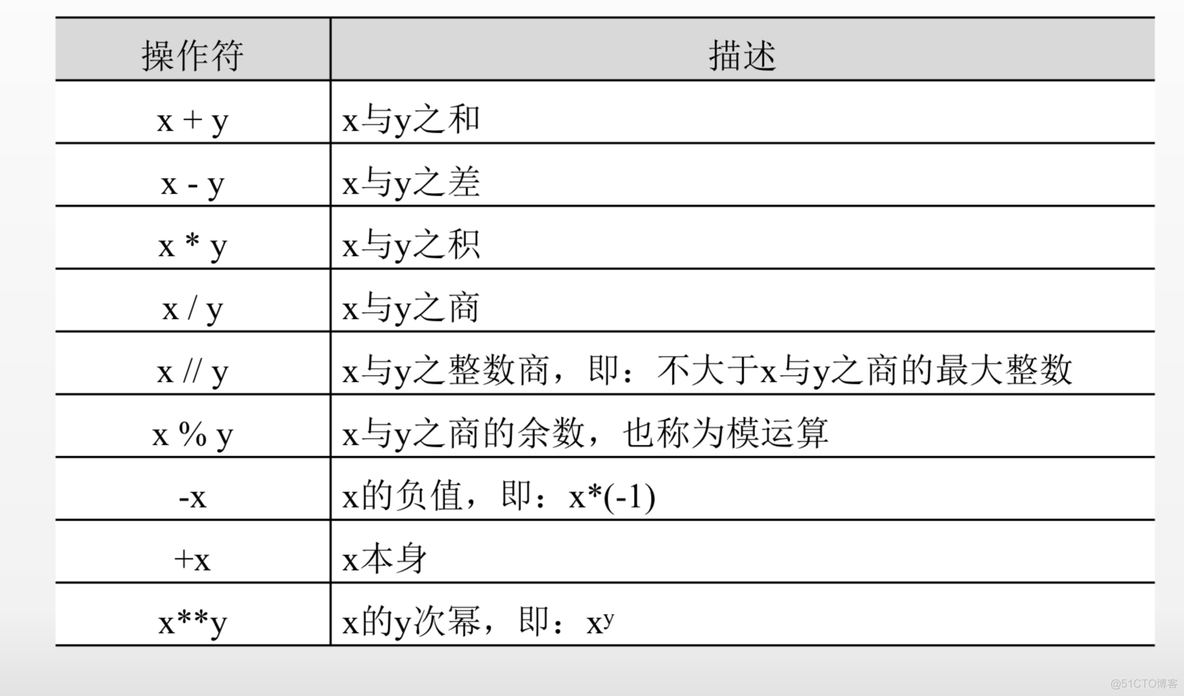 python判断公文一级二级三级标题 python一级和二级_python二级_08