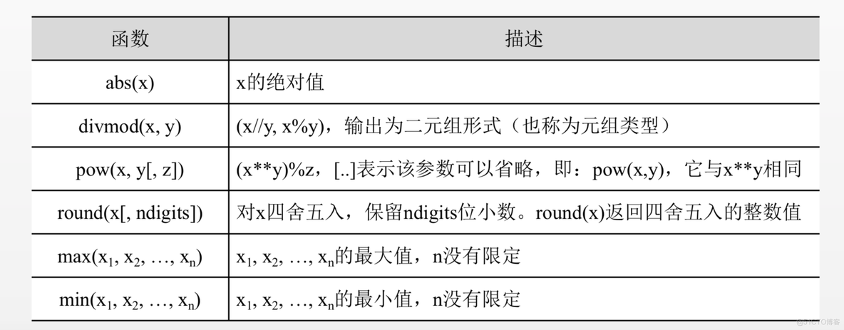 python判断公文一级二级三级标题 python一级和二级_python二级考试_10