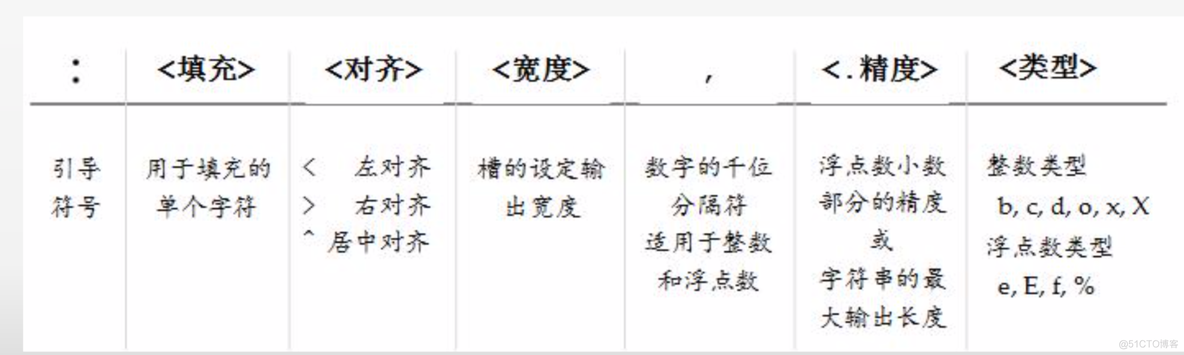 python判断公文一级二级三级标题 python一级和二级_python判断公文一级二级三级标题_11