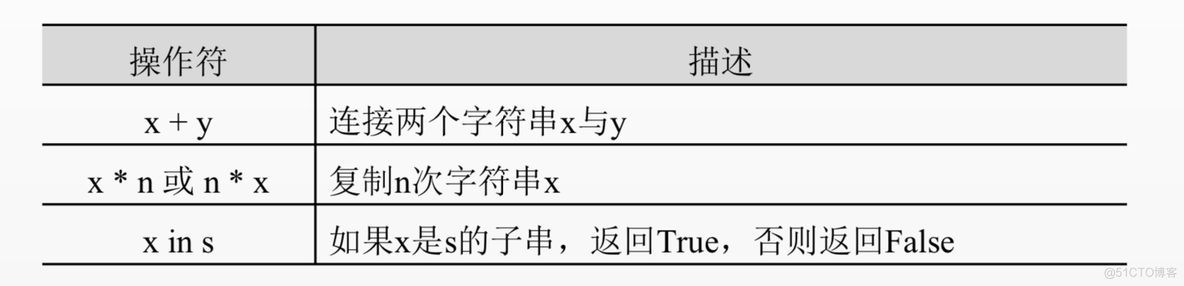 python判断公文一级二级三级标题 python一级和二级_python判断公文一级二级三级标题_15