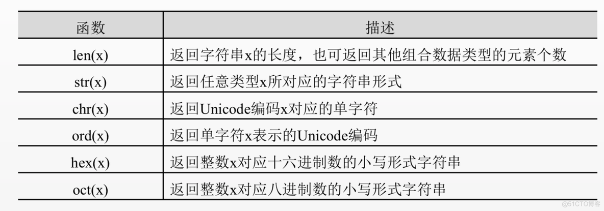 python判断公文一级二级三级标题 python一级和二级_python二级_16