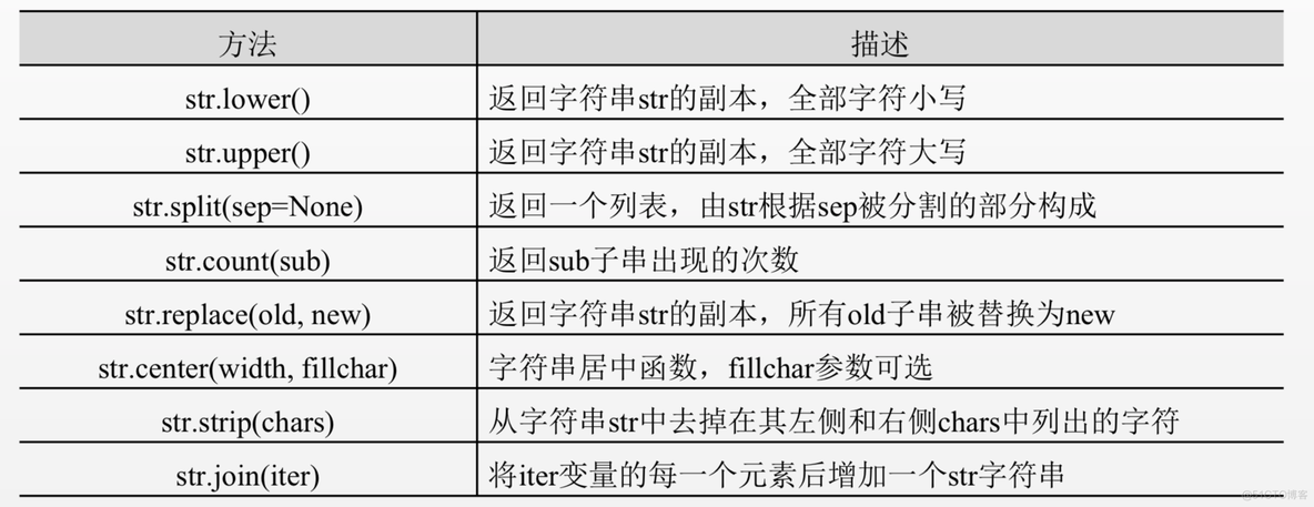 python判断公文一级二级三级标题 python一级和二级_python基本数据类型_17