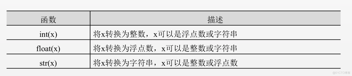 python判断公文一级二级三级标题 python一级和二级_python二级考试_18