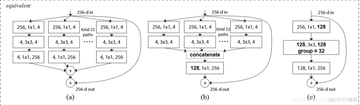 MnasNet pytorch代码复现 resnet pytorch代码_深度学习