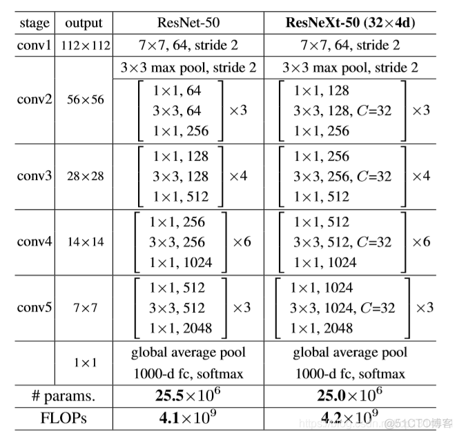 MnasNet pytorch代码复现 resnet pytorch代码_卷积神经网络_02