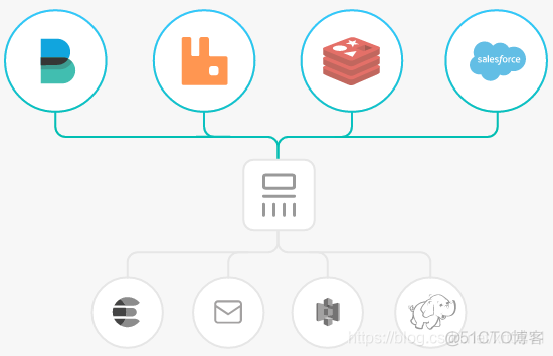 Logstash 收集docker swarm集群日志 logstash日志采集_elasticsearch_02