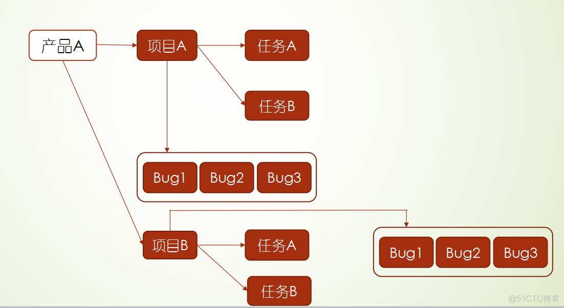 禅道 搜索bug python 禅道bug系统_测试管理_04