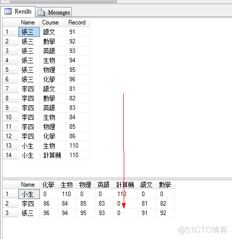 sql server 列 转 idstring 列转行sqlserver_面试