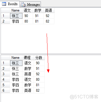 sql server 列 转 idstring 列转行sqlserver_sql_02