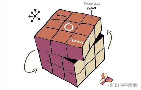 CNN可视化 feature map pytorch pytorch模型可视化工具_数据_04