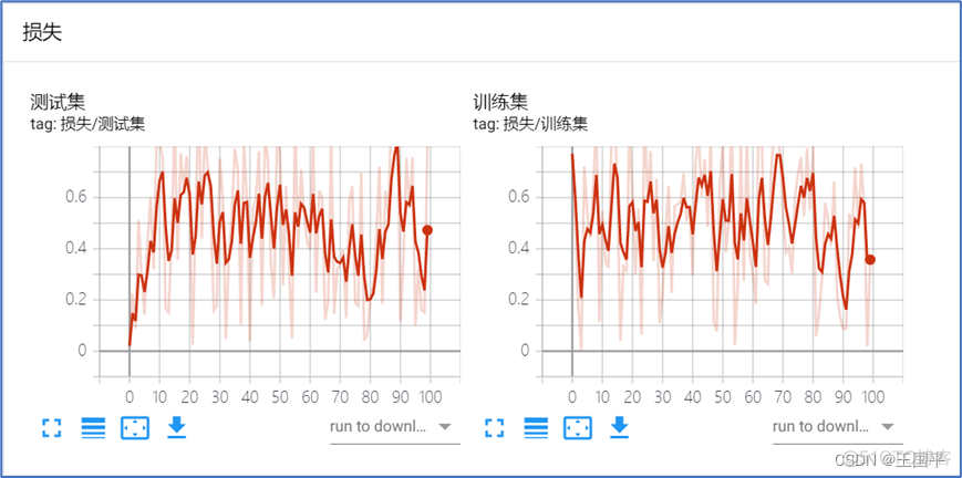 CNN可视化 feature map pytorch pytorch模型可视化工具_pytorch_05