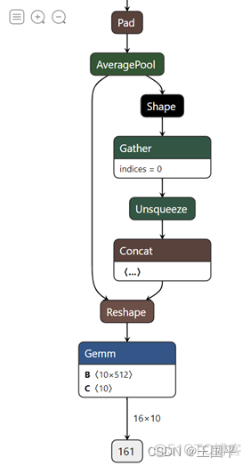 CNN可视化 feature map pytorch pytorch模型可视化工具_可视化工具_09