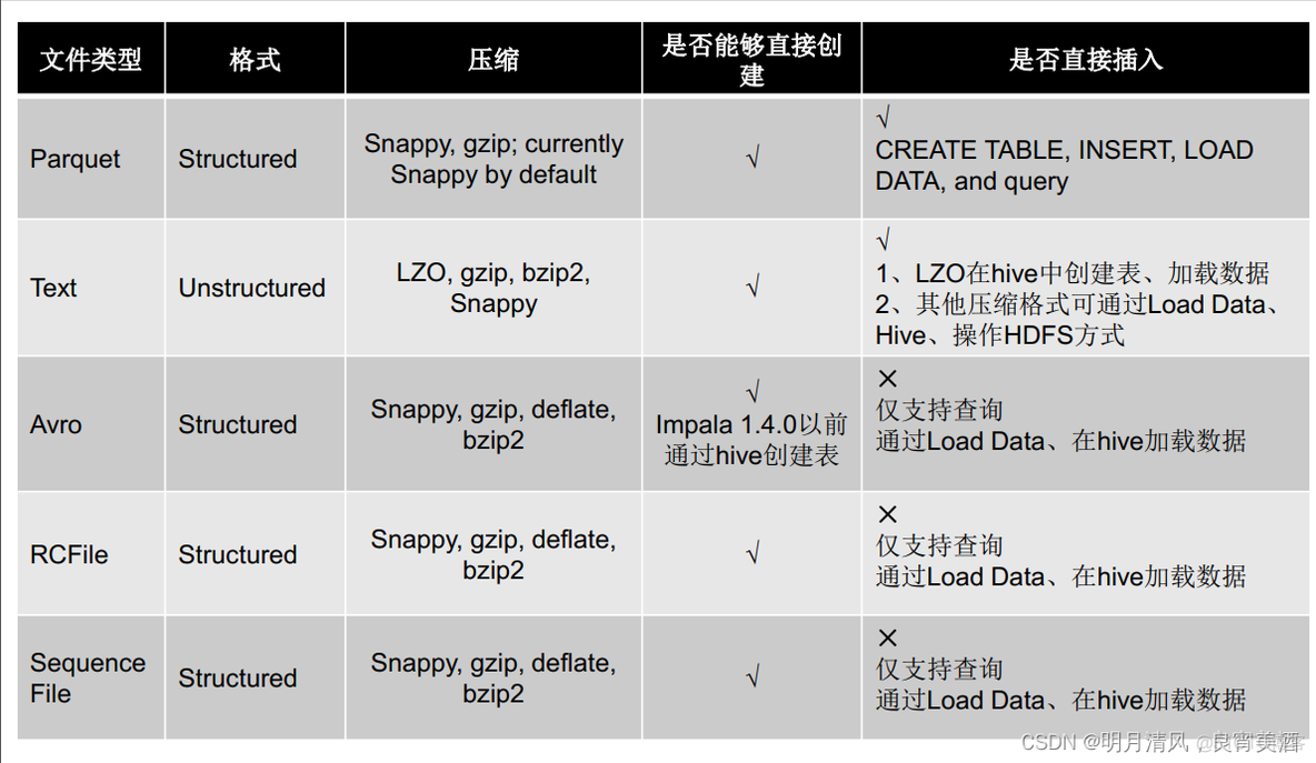 Impala 体系架构 impala入门_h5_02