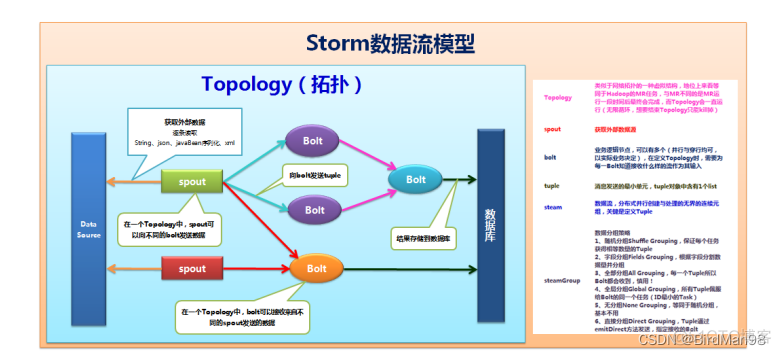 Storm具体应用 storm sth_hadoop_03