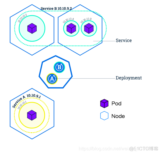 kubernetes 微服务注册与发现 kubernetes开发_kubernetes 微服务注册与发现_04